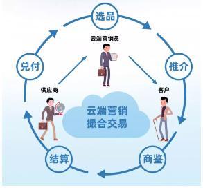 云端戰(zhàn)&ldquo;疫&rdquo;忙,蓄力向未來(lái)