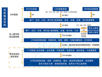 找煤網汽車自動化裝車系統 結算設備的智慧革新與價值解析