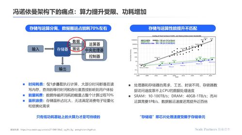 存算一體架構(gòu) 架構(gòu)創(chuàng)新打破算力極限的計(jì)算變革