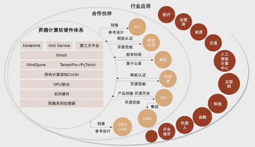 政策加碼與國產(chǎn)崛起 AI算力基礎(chǔ)設(shè)施建設(shè)迎來發(fā)展新機(jī)遇