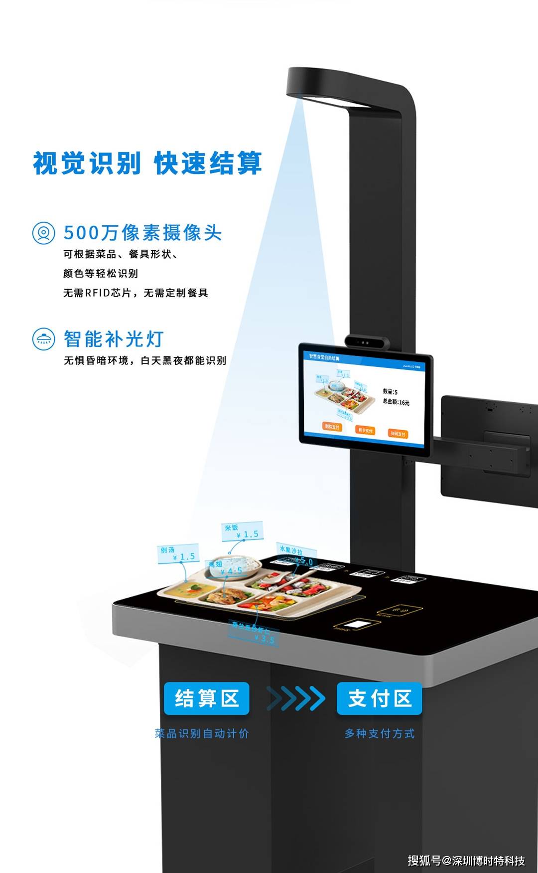 ai視覺識別結(jié)算在高校食堂里的應(yīng)用意義_自動識別設(shè)備_行業(yè)資訊_綜合